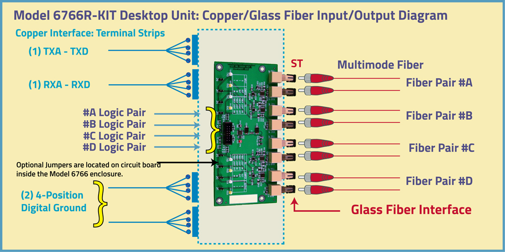 TTL Logic to ST Duplex diagram Model 6766 Desktop Unit: Four Channel TTL Logic-to-ST Fiber Converter